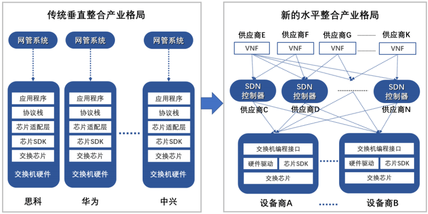 赛特斯_“软件定义通信”_上市-24