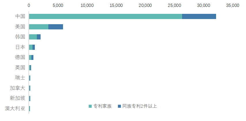 零壹智库：2021年区块链专利质量发展报告