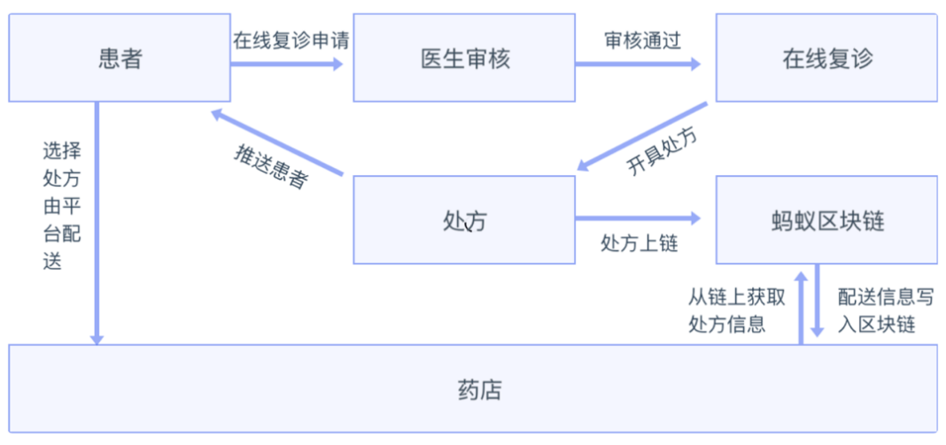 零壹智库：2021年区块链专利质量发展报告