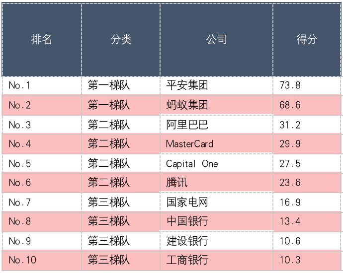 零壹财经：全球金融科技专利质量报告（2021）