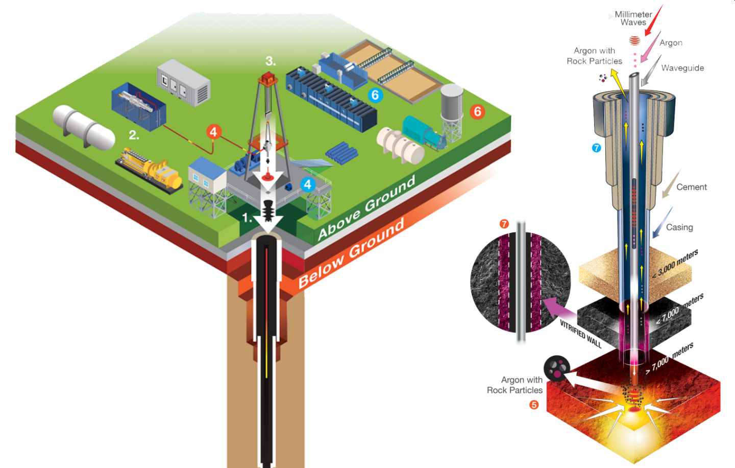 Quaise Energy 是麻省理工学院的一家地热能源初创公司，它正在计划一个科幻风格的 WAVE“钻头”，该钻头将深入地壳 12.4 英里，帮助释放无限的清洁能源