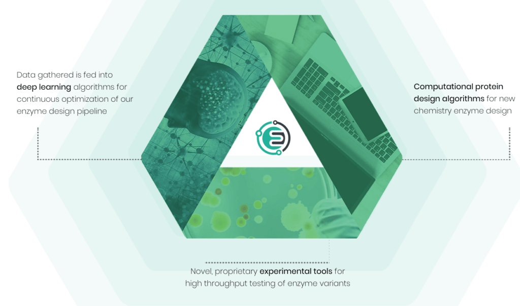 Enzymit 筹集 500 万美元，旨在用“Designer Enzyme”平台取代发酵