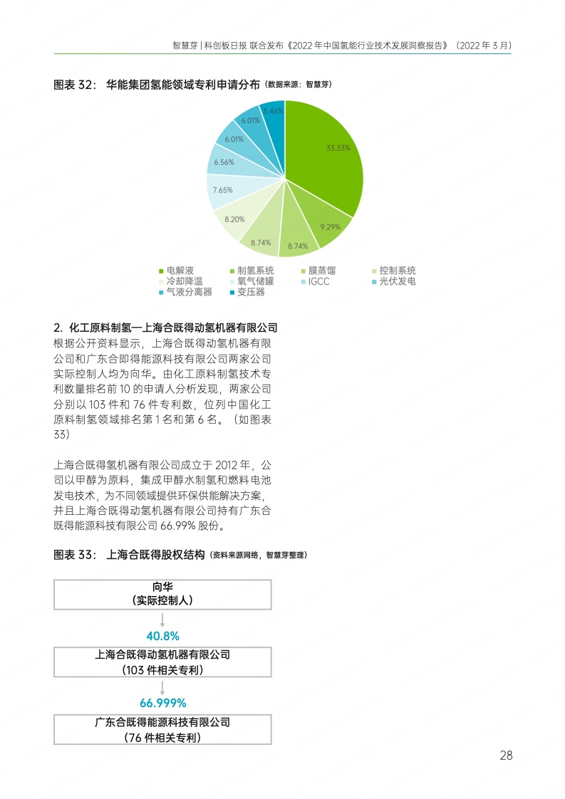 智慧芽：2022年中国氢能行业技术发展洞察报告