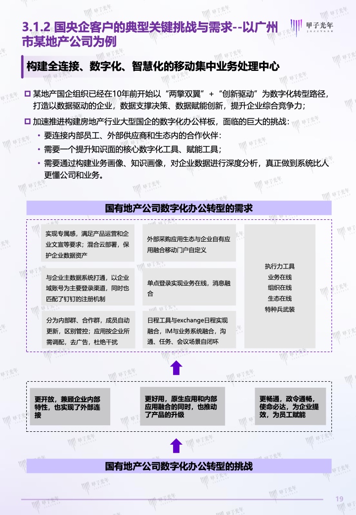甲子光年：2022中国企业数字化办公创新与实践产业研究报告