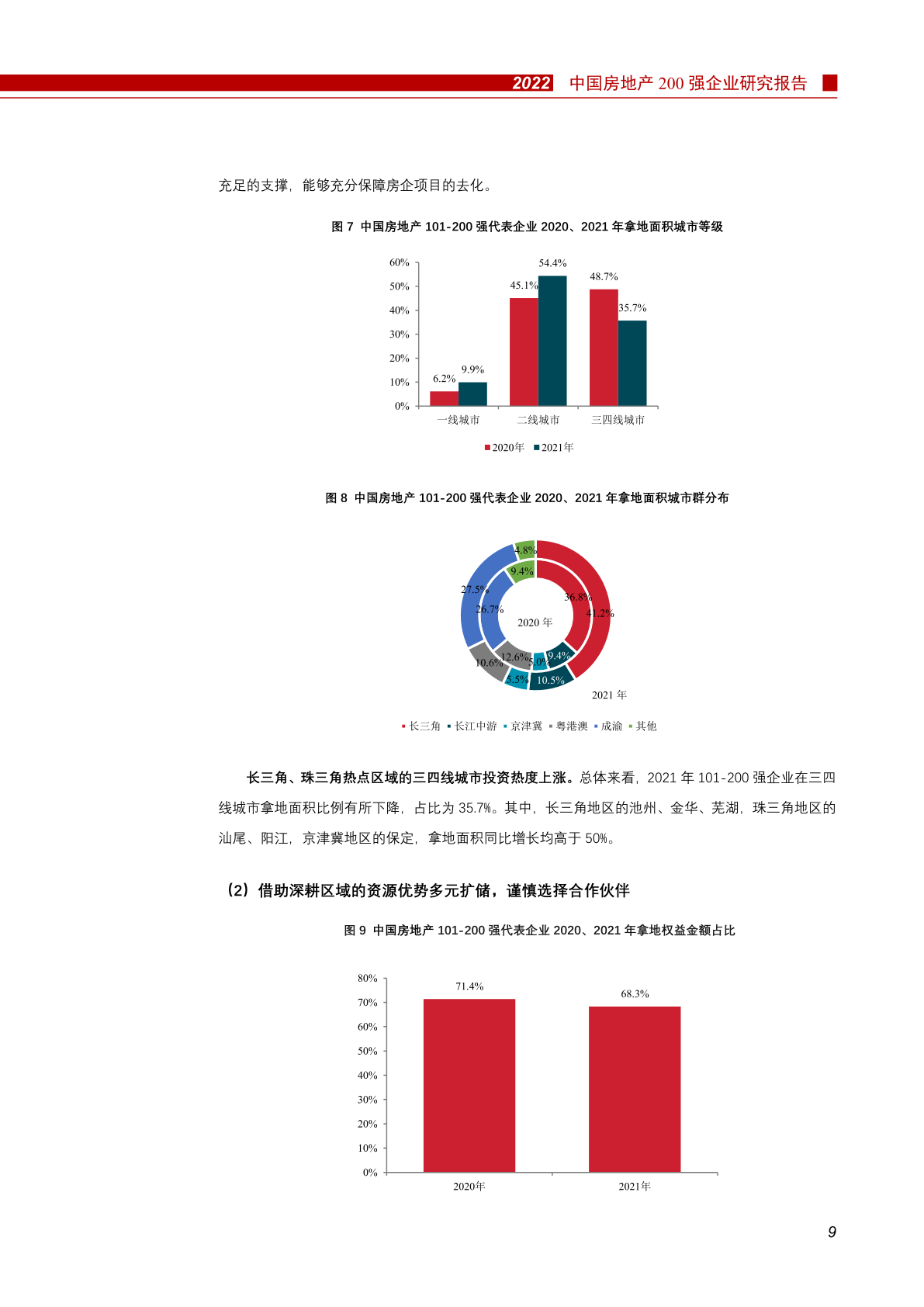 中指研究院：2022中国房地产200强企业研究报告