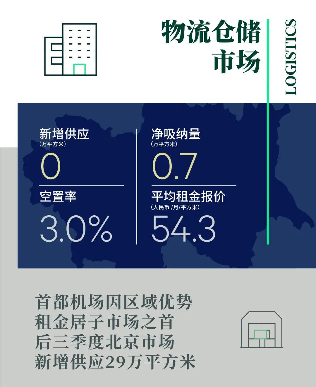 CBRE：2022年第一季度北京房地产市场回顾与展望