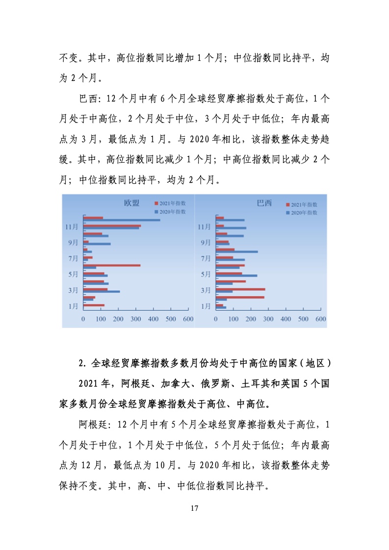 中国贸促会：2021年度全球经贸摩擦指数报告