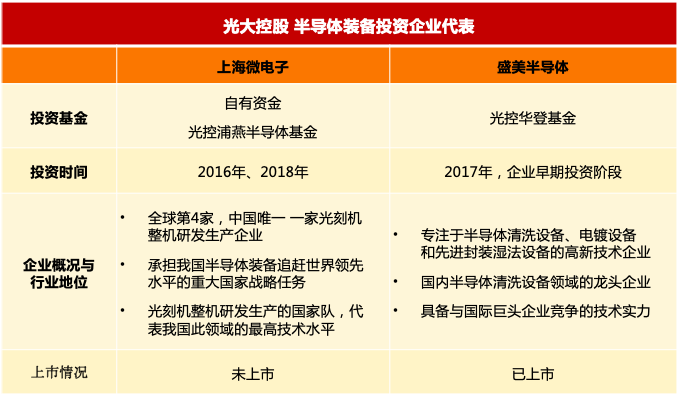 光大控股与北京金控集团强强联合 合作成立首都光控专精特新基金