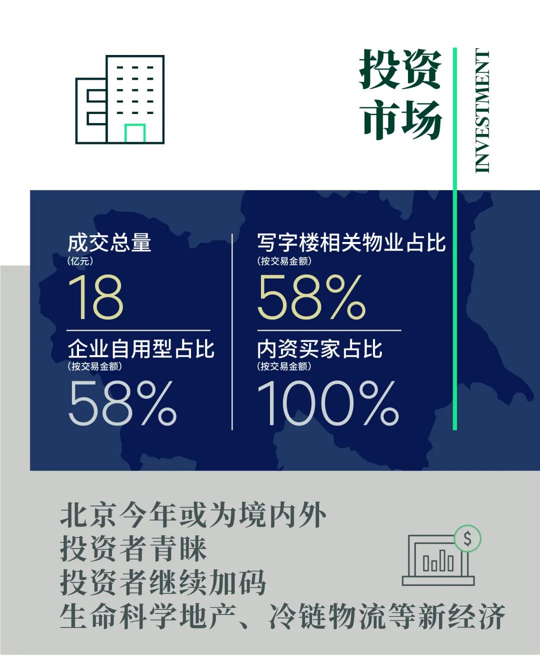 CBRE：2022年第一季度北京房地产市场回顾与展望
