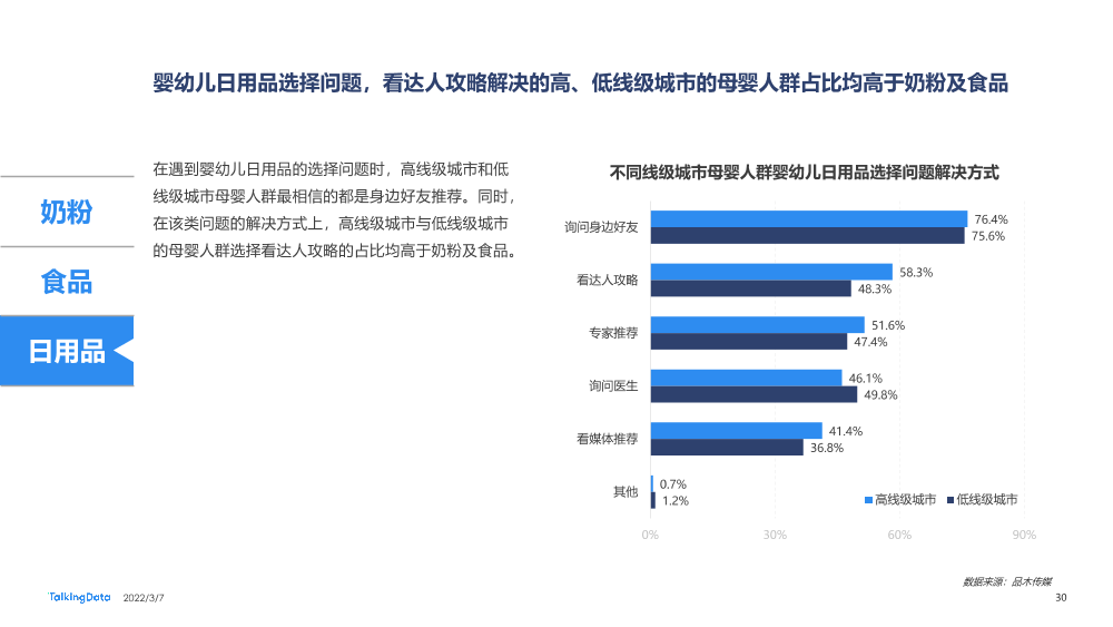 2021母婴行业洞察报告-0109A_1646634942126-30