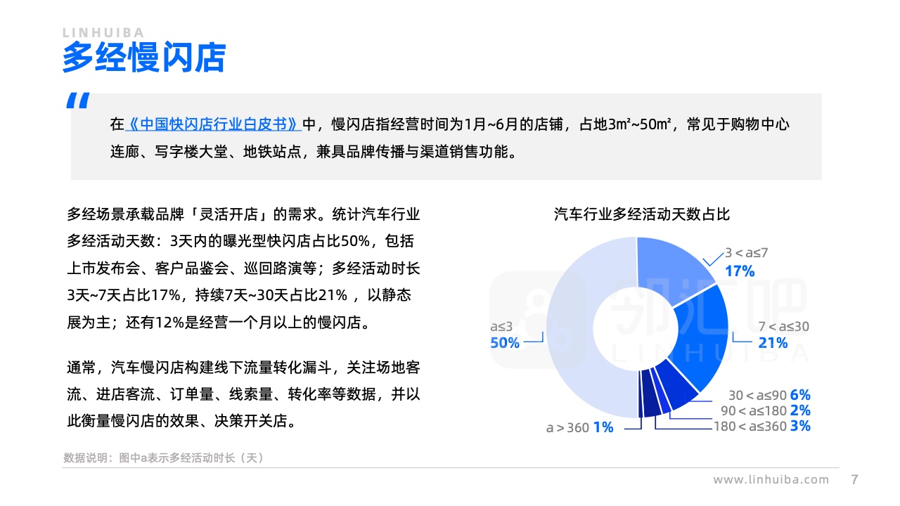 邻汇吧：全国购物中心多经收入调研