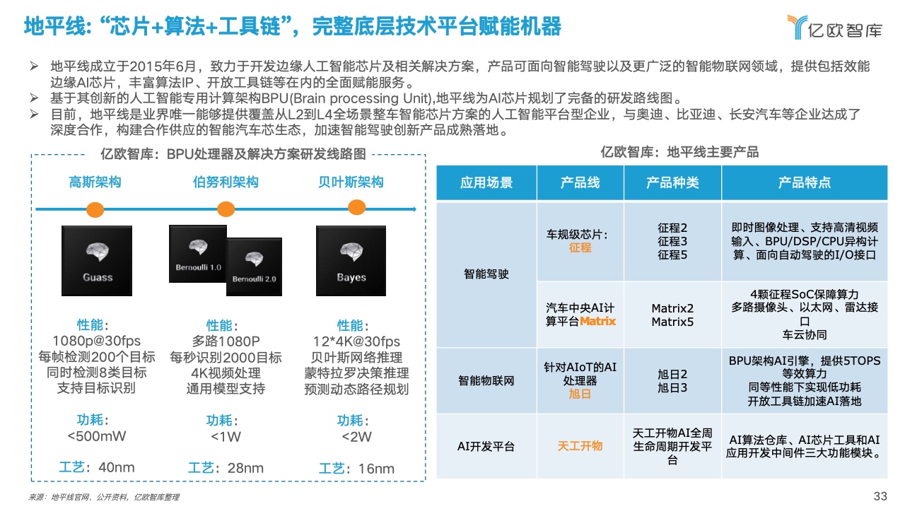 亿欧智库：2022中国人工智能芯片行业研究报告