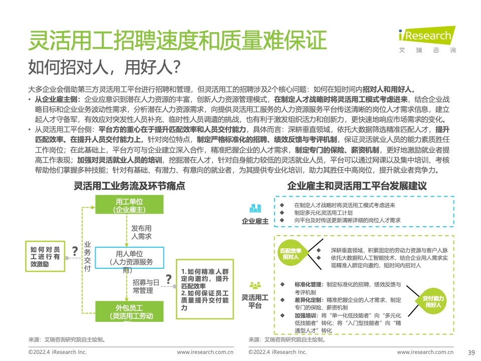 艾瑞咨询：2022年中国网络招聘行业市场发展研究报告