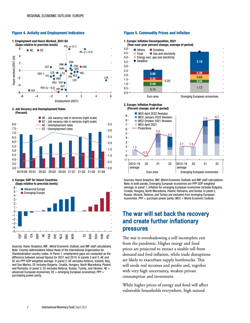 IMF：2022年欧洲经济展望报告