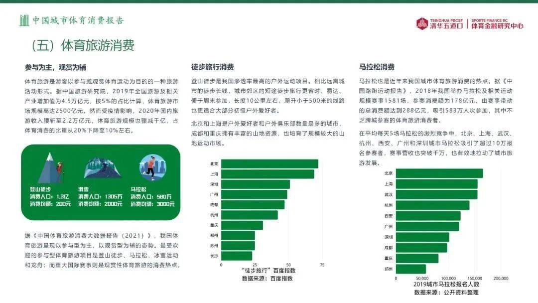 清华五道口体育金融研究中心：中国城市体育消费报告