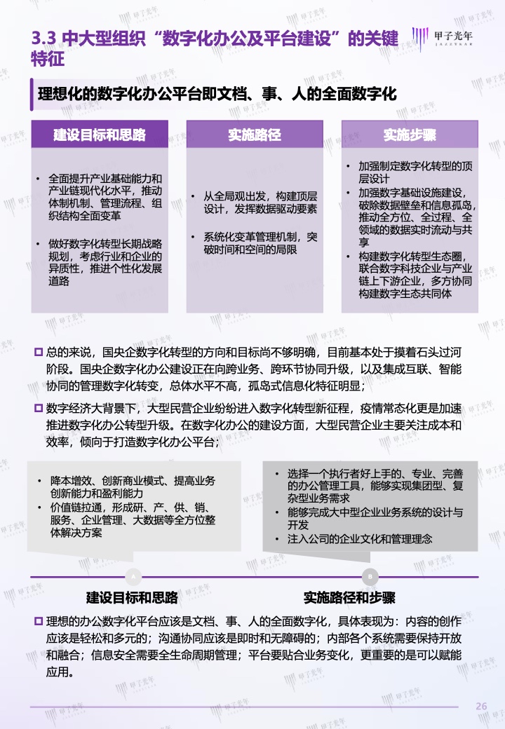 甲子光年：2022中国企业数字化办公创新与实践产业研究报告