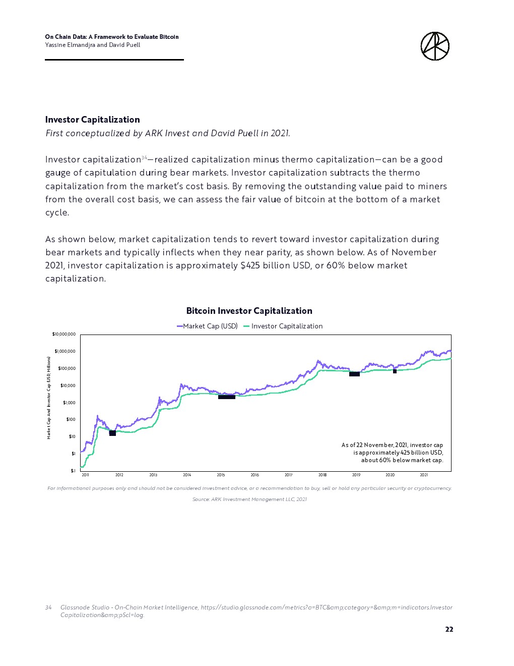ARKInvest：评估比特币框架