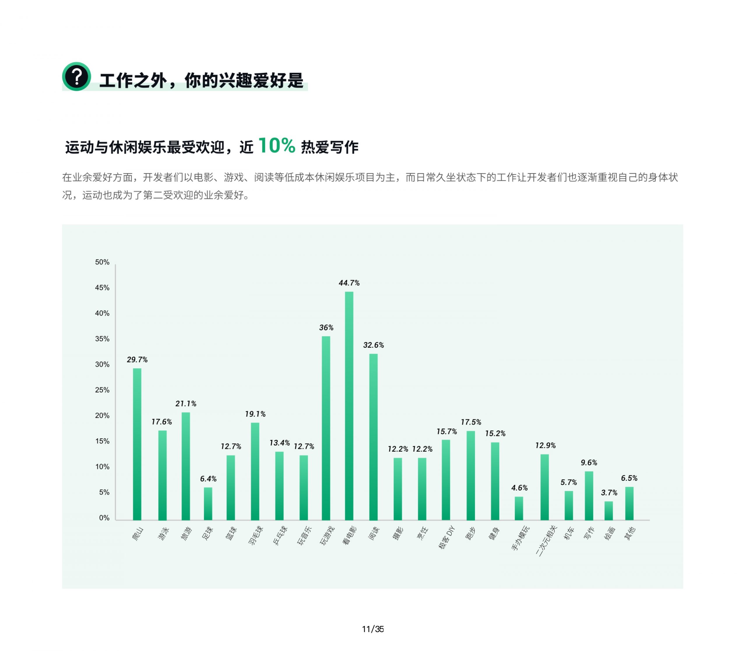 OSCHINA&Gitee：2021年中国开源开发者报告