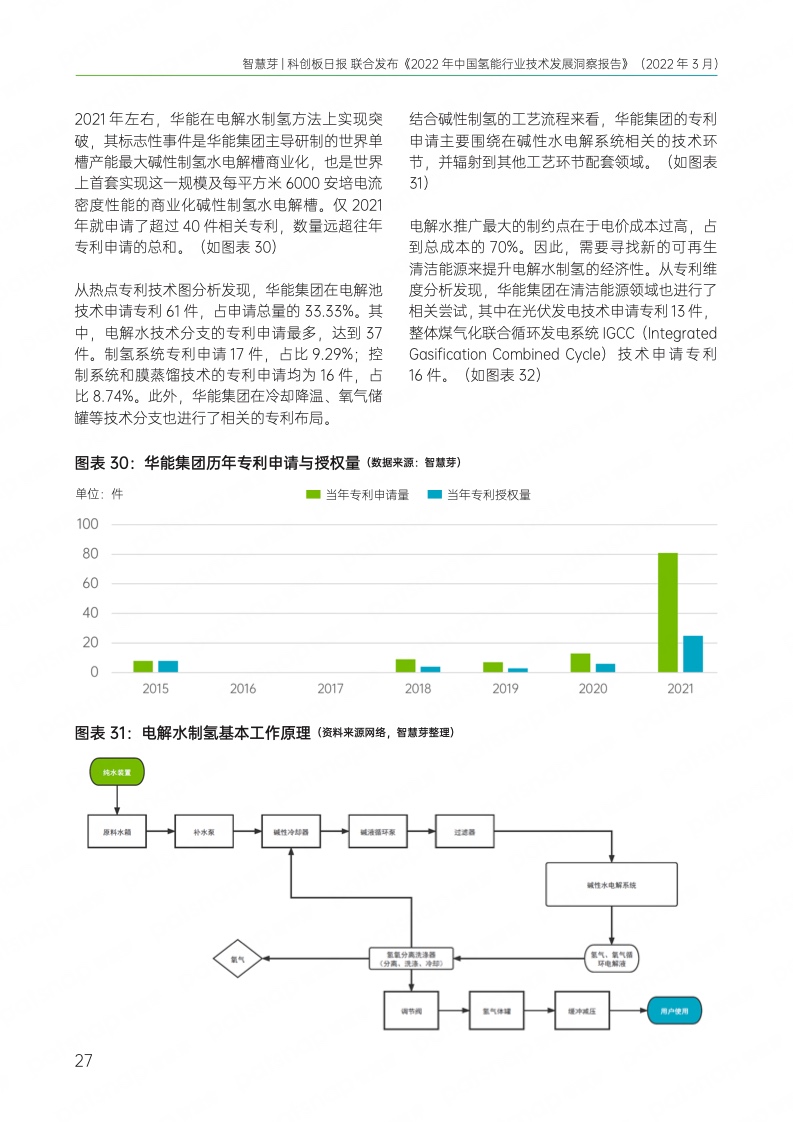 智慧芽：2022年中国氢能行业技术发展洞察报告