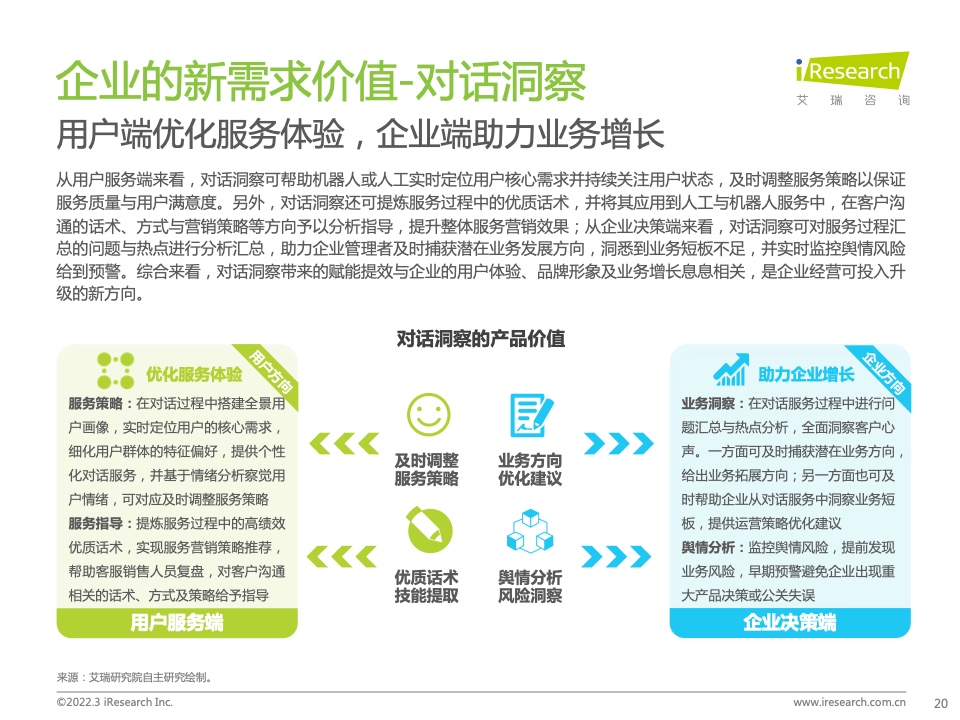 艾瑞咨询：2022年中国对话式AI行业发展白皮书