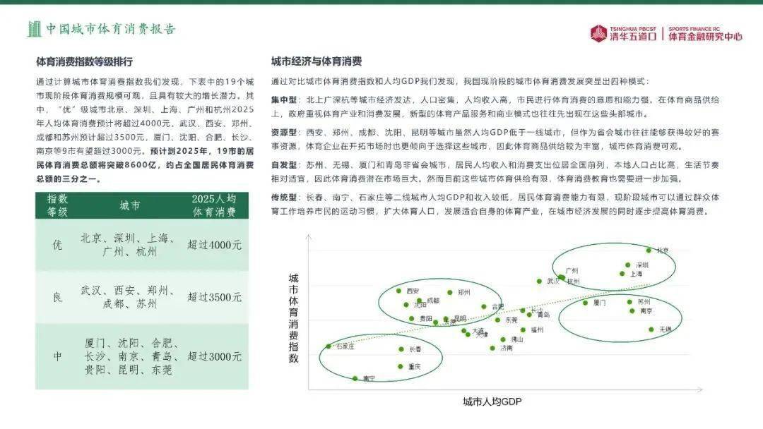 清华五道口体育金融研究中心：中国城市体育消费报告