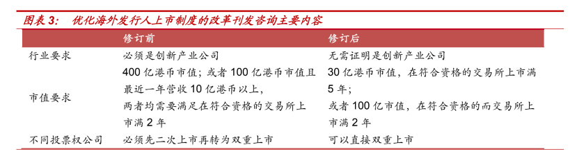 中概股们，能否“落叶归根”
