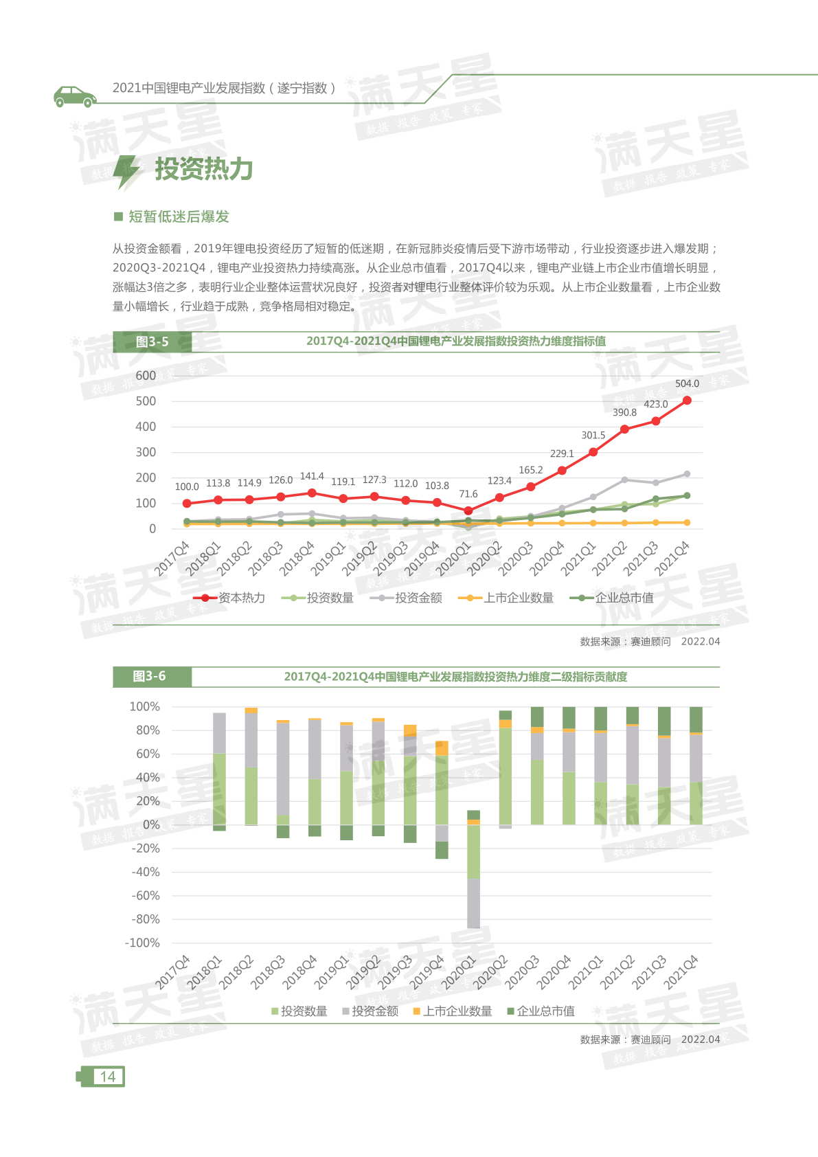 赛迪&锂LEC：2021中国锂电产业发展指数