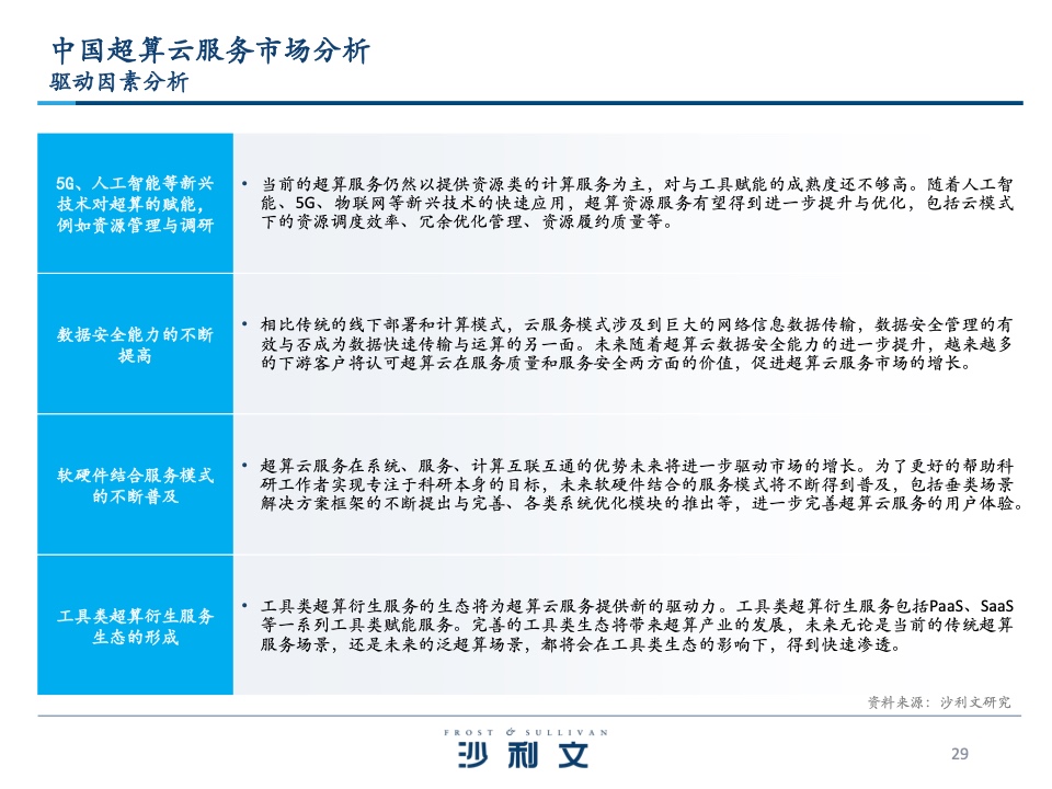 Frost & Sullivan：2022年中国超算云服务市场报告