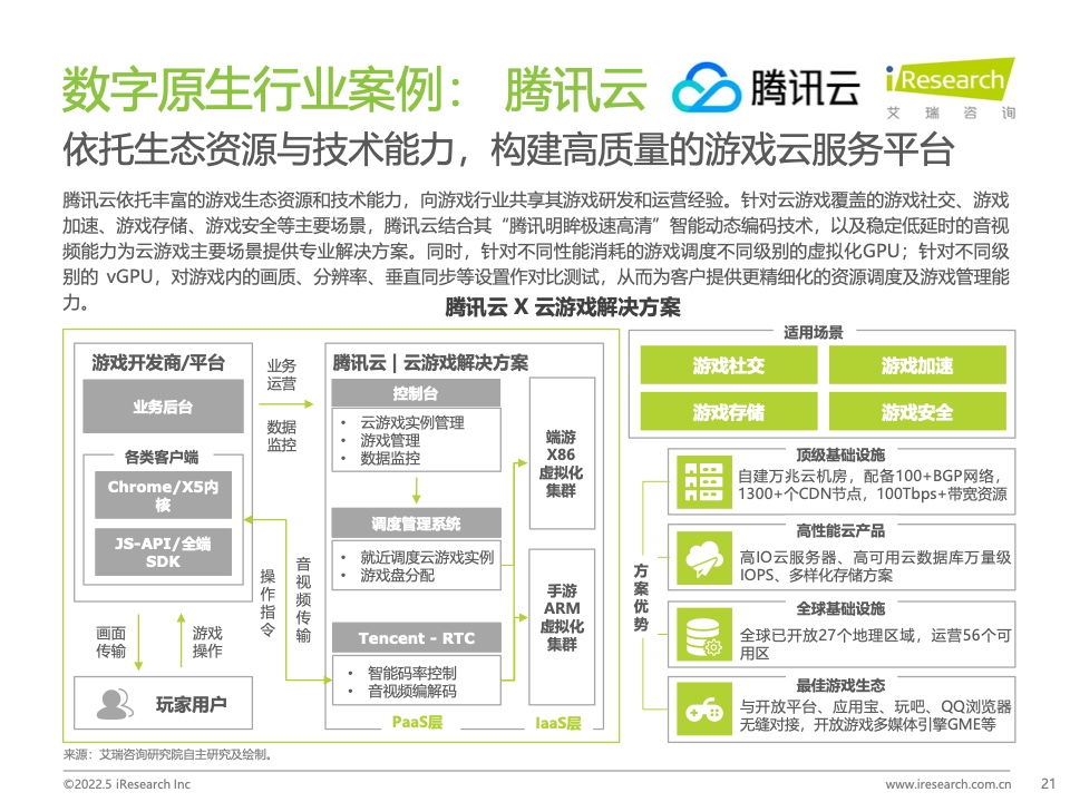 艾瑞咨询：2022年中国云服务行业应用白皮书