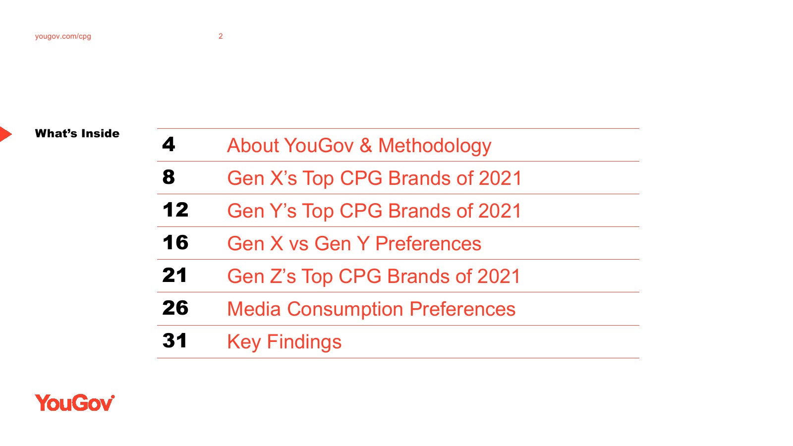 YouGov：美国顶级品牌报告