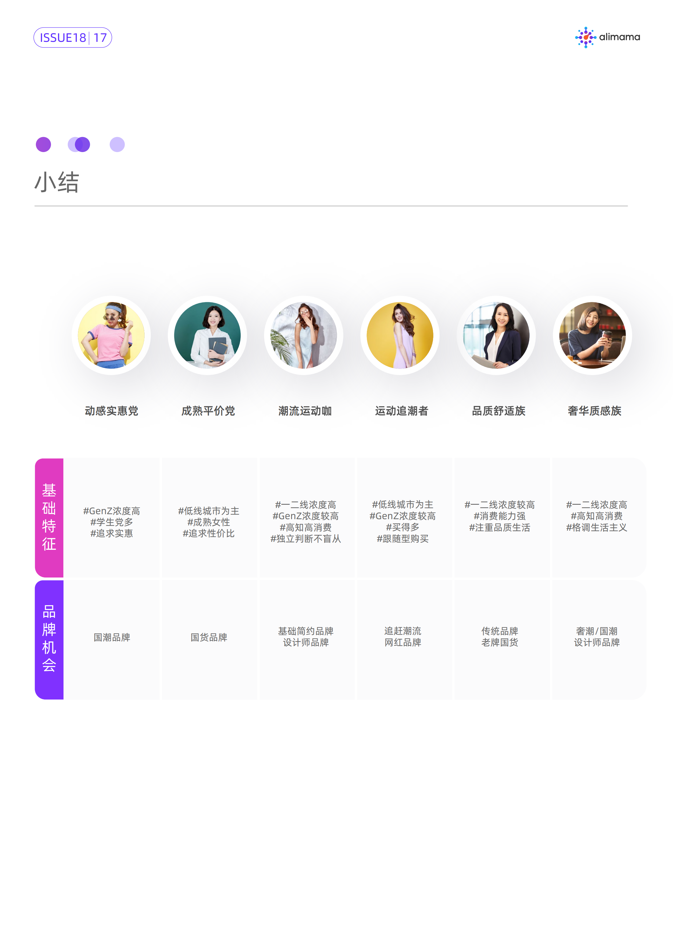 阿里妈妈：2021年服饰轻运动趋势崛起