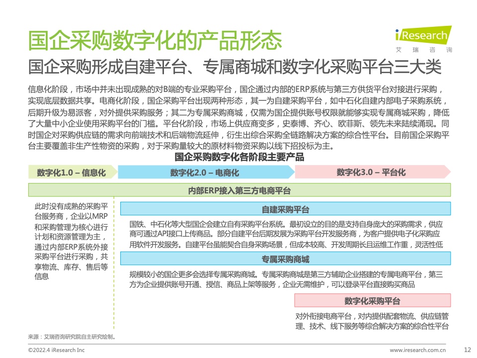 艾瑞咨询：2022年中国政企采购数字化转型白皮书