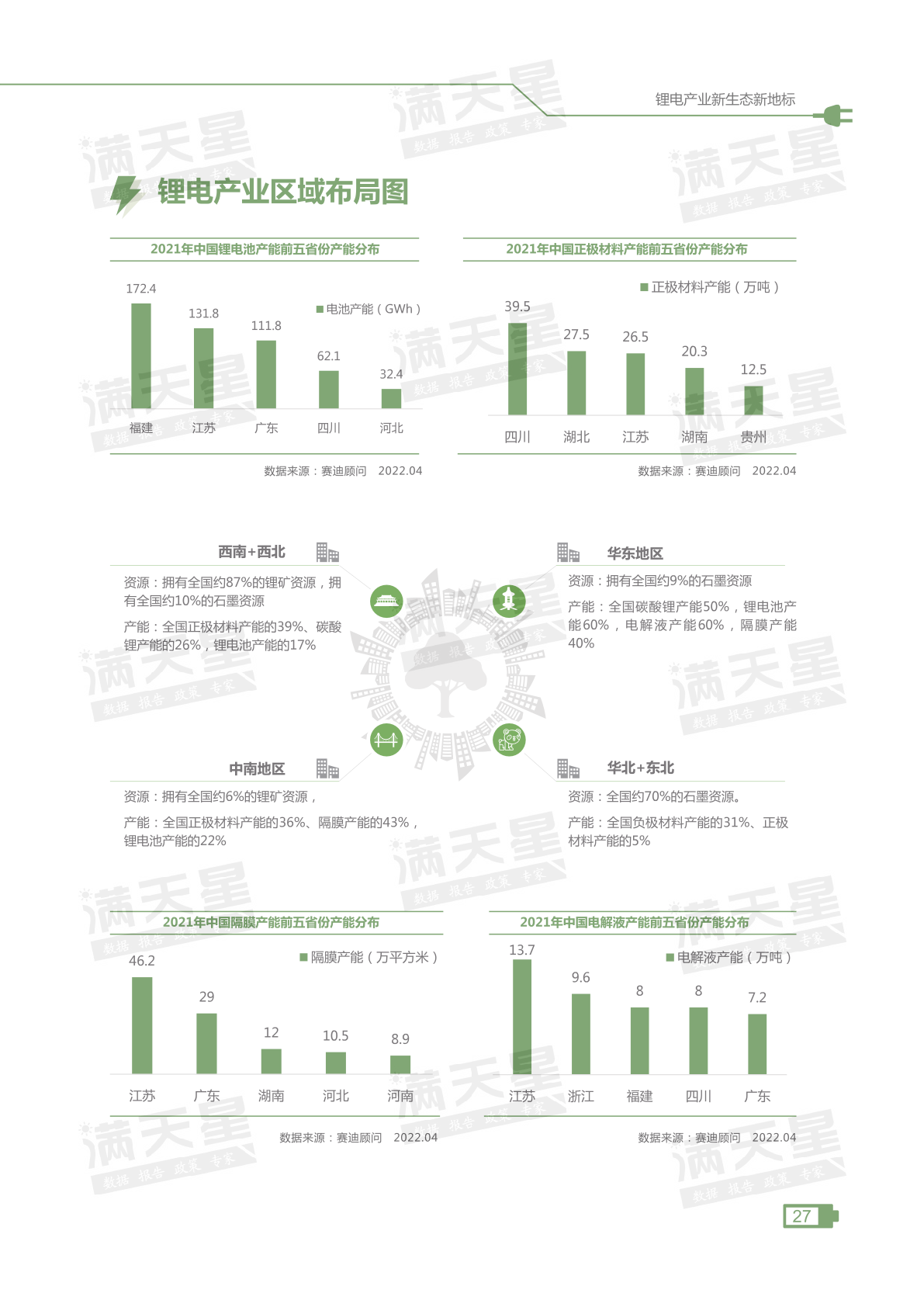 赛迪&锂LEC：2021中国锂电产业发展指数