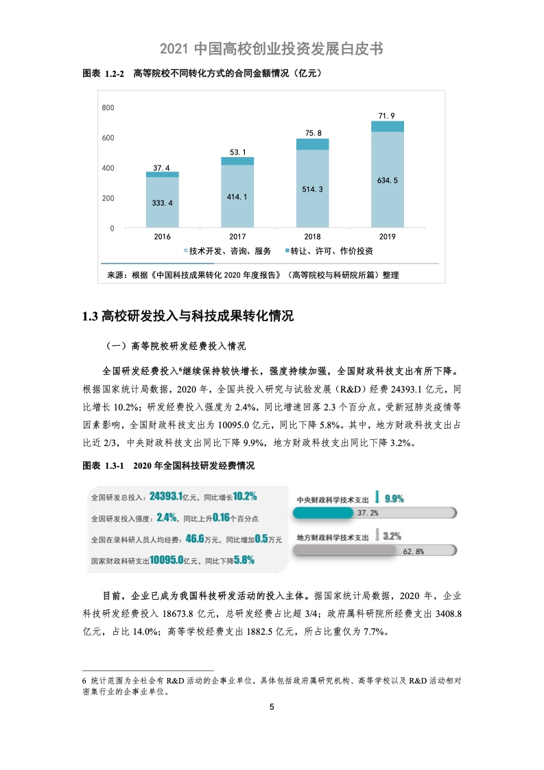 科转云&清科创业：2021中国高校创业投资发展白皮书