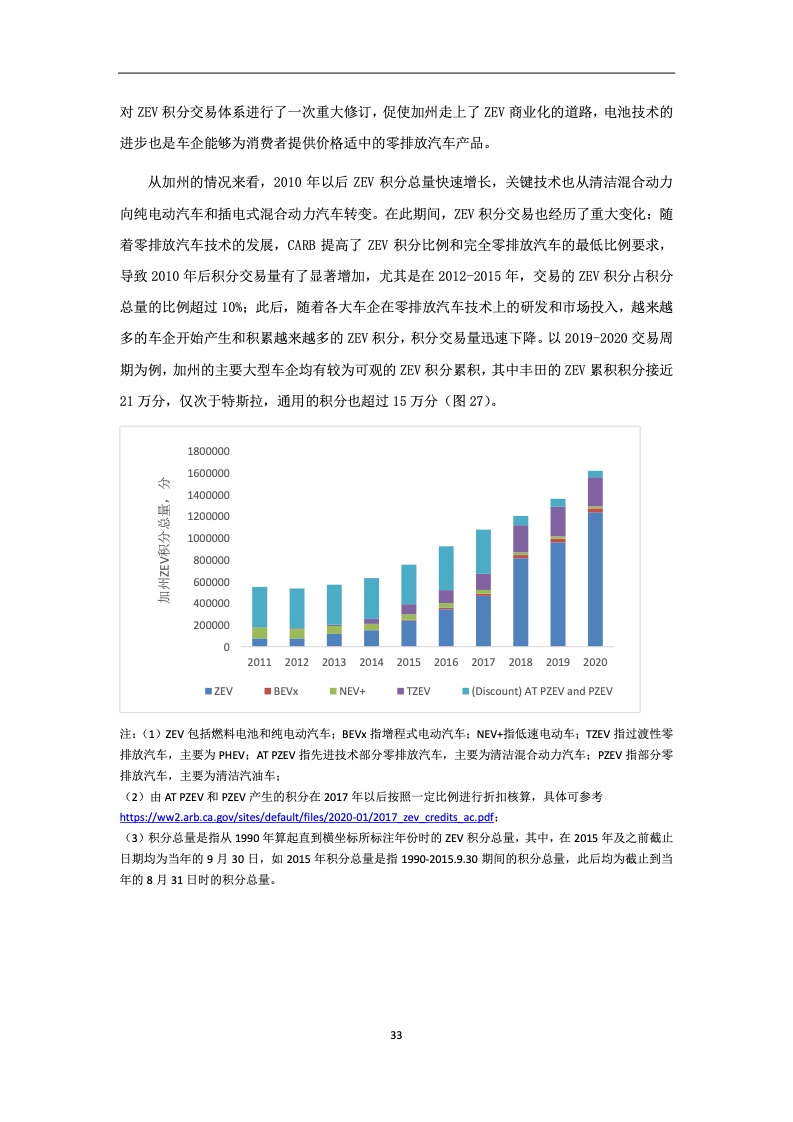 iCET：2021中国乘用车双积分研究报告