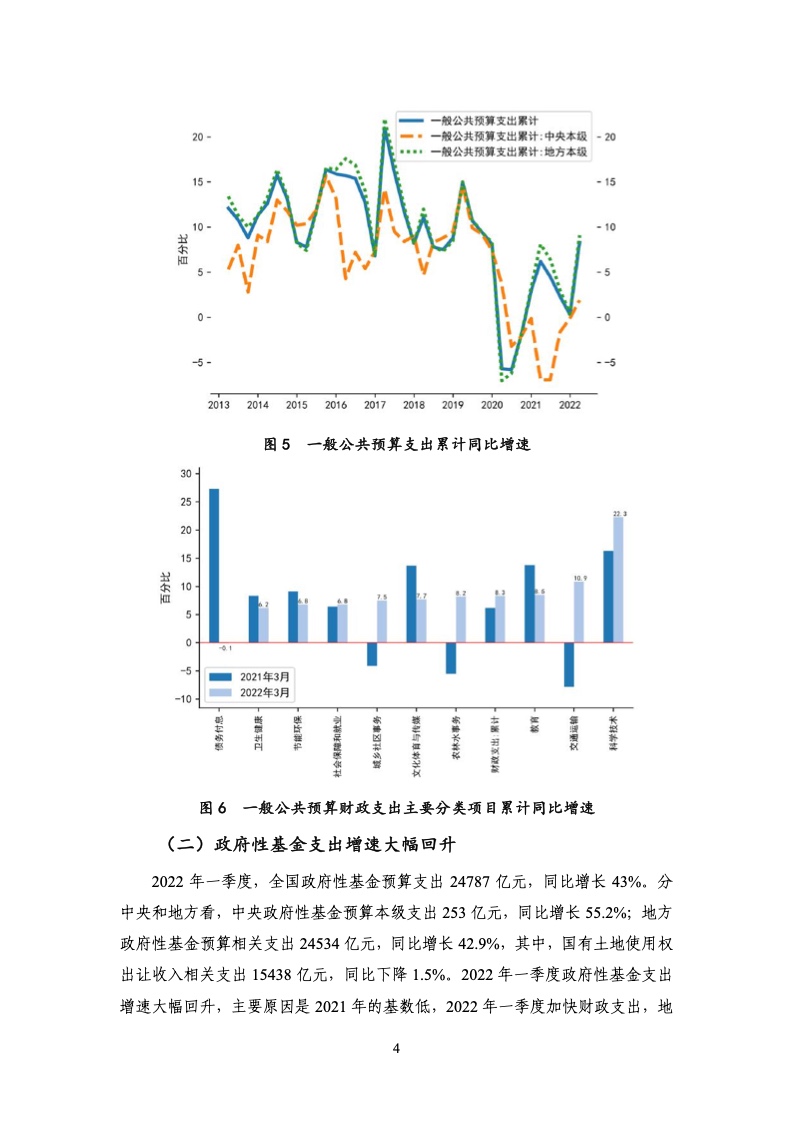 NIFD：2022年第一季度中国财政运行