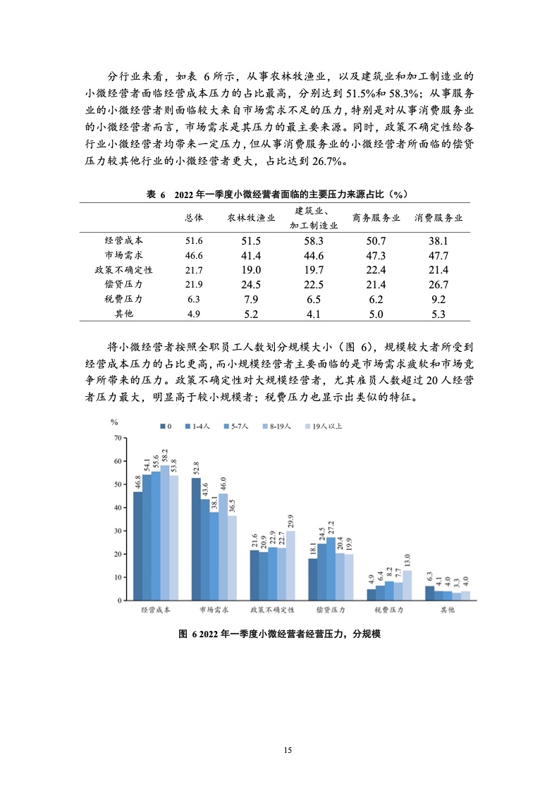 2022年第一季度中国小微经营者调查报告及二季度信心指数报告