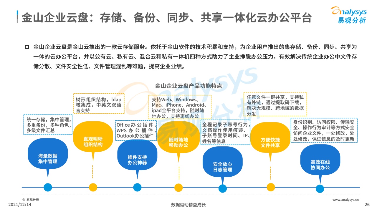易观：2021中国云盘行业专题分析