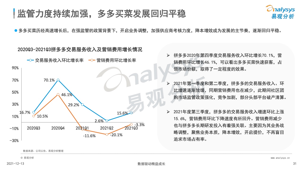 易观：2021年中国社区团购市场分析报告