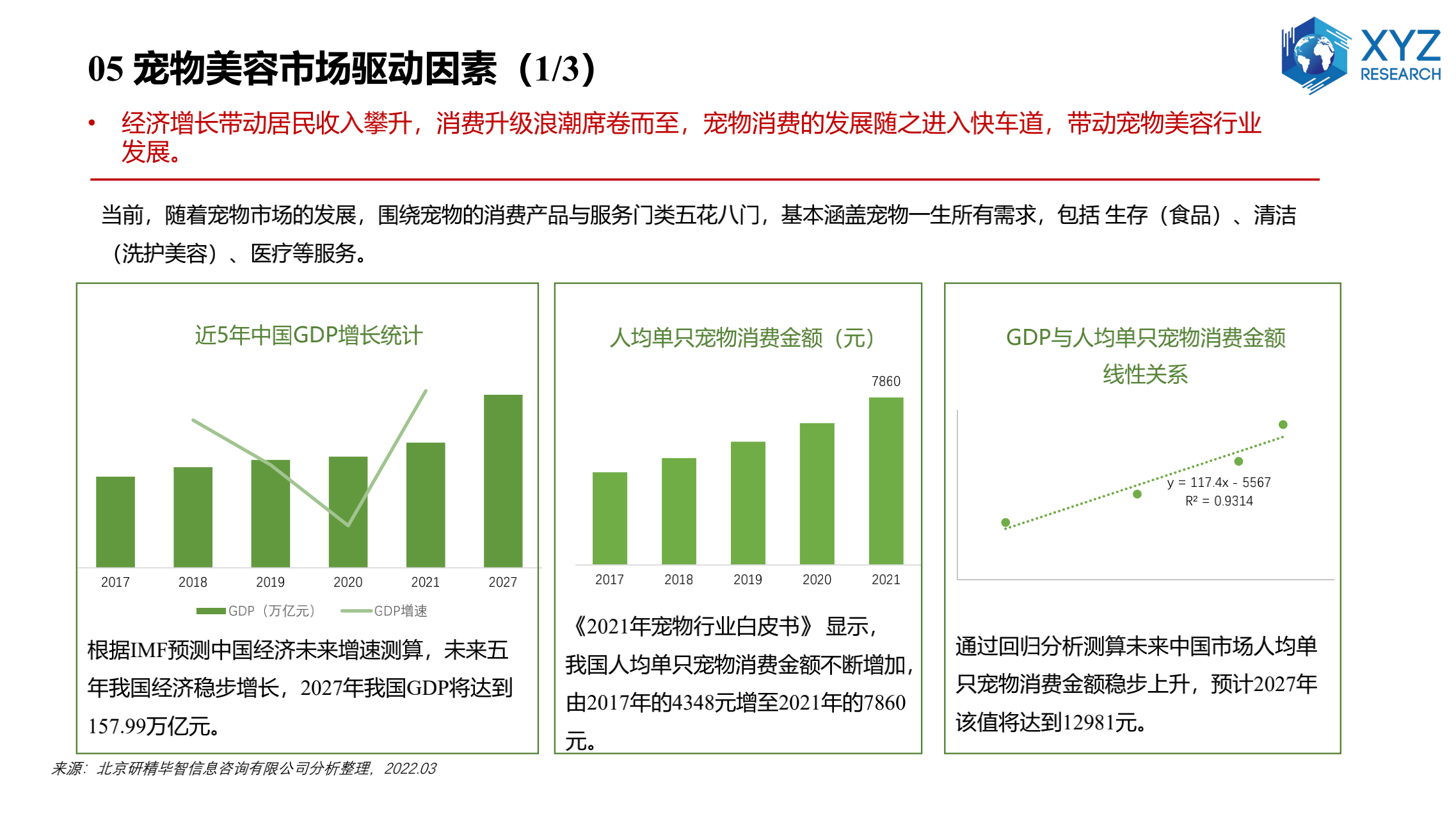 研精毕智信息咨询：2021中国宠物美容市场分析研究报告