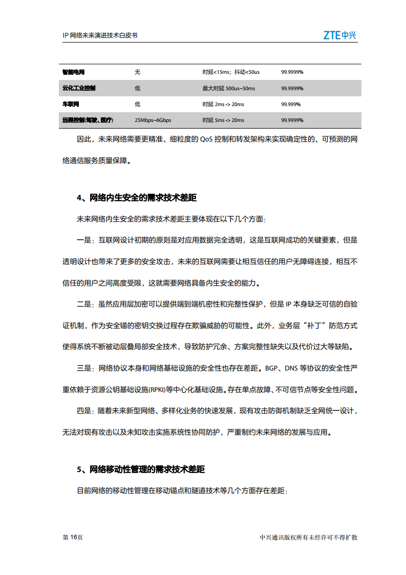 中兴：2021年IP网络未来演进技术白皮书