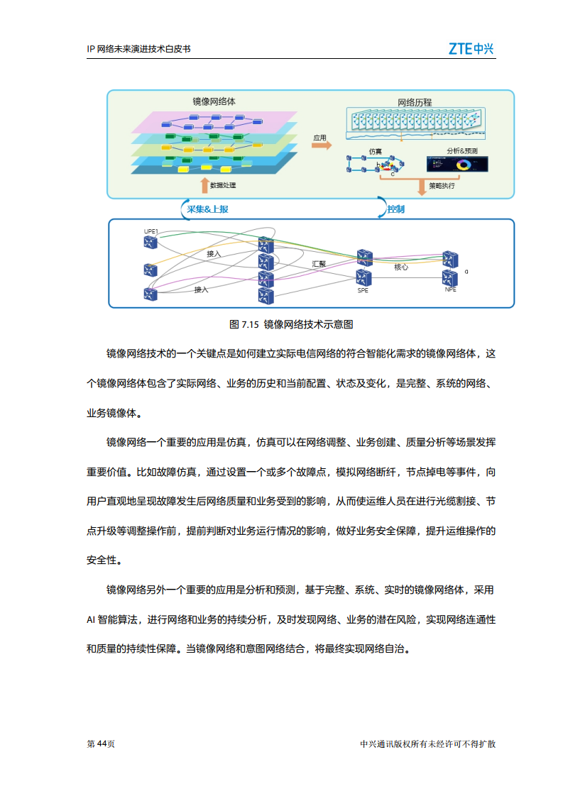 中兴：2021年IP网络未来演进技术白皮书