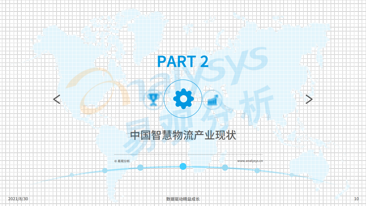 易观：2021中国智慧物流产业发展专题分析