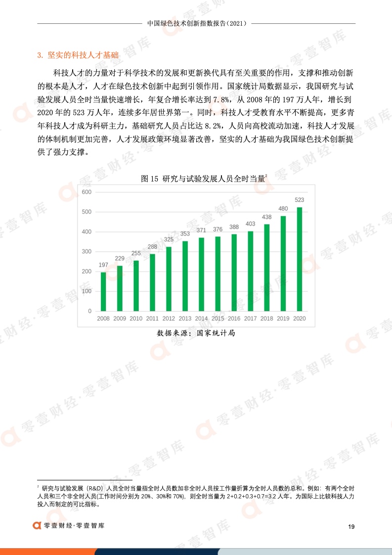 零壹智库：2021年中国绿色技术创新指数报告
