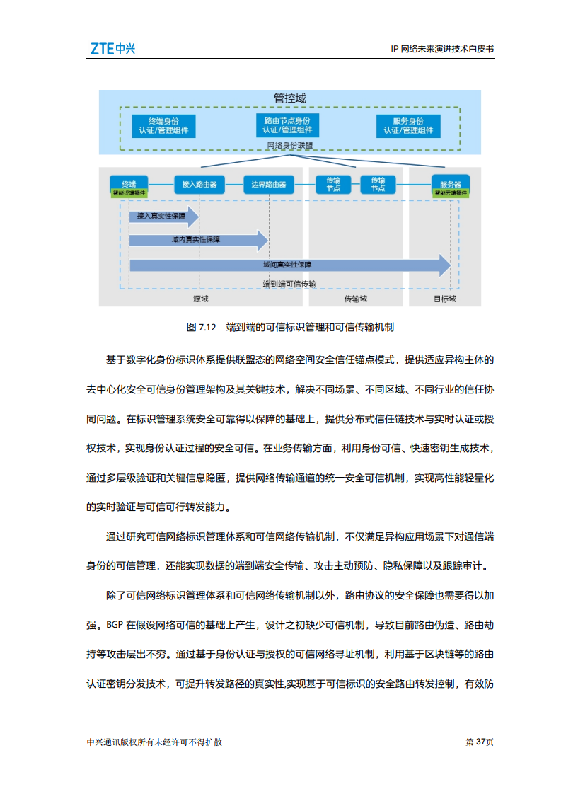 中兴：2021年IP网络未来演进技术白皮书