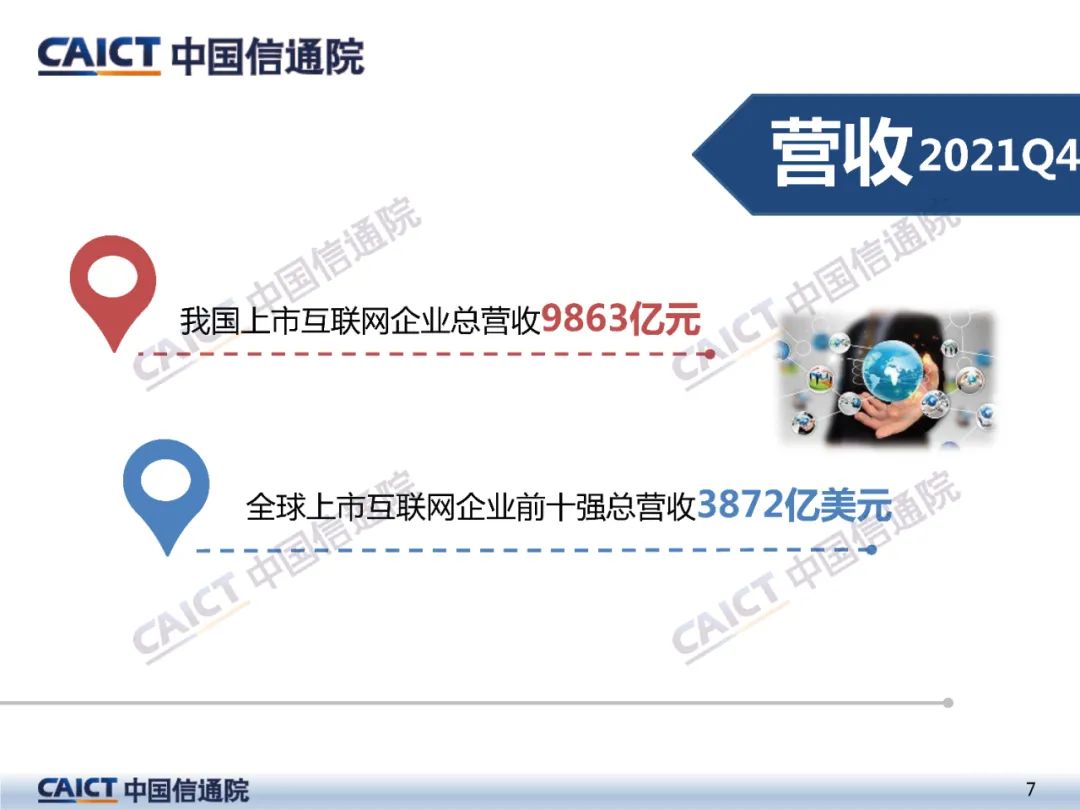 中国信通院：2022年一季度我国互联网上市企业运行情况