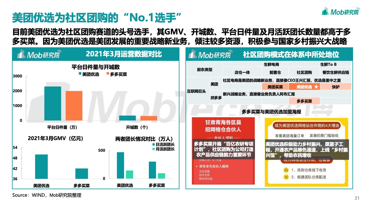 Mob研究院：2022年中国生鲜电商行业洞察报告