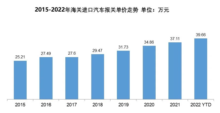 国机汽车：2022年3月中国进口汽车市场月报
