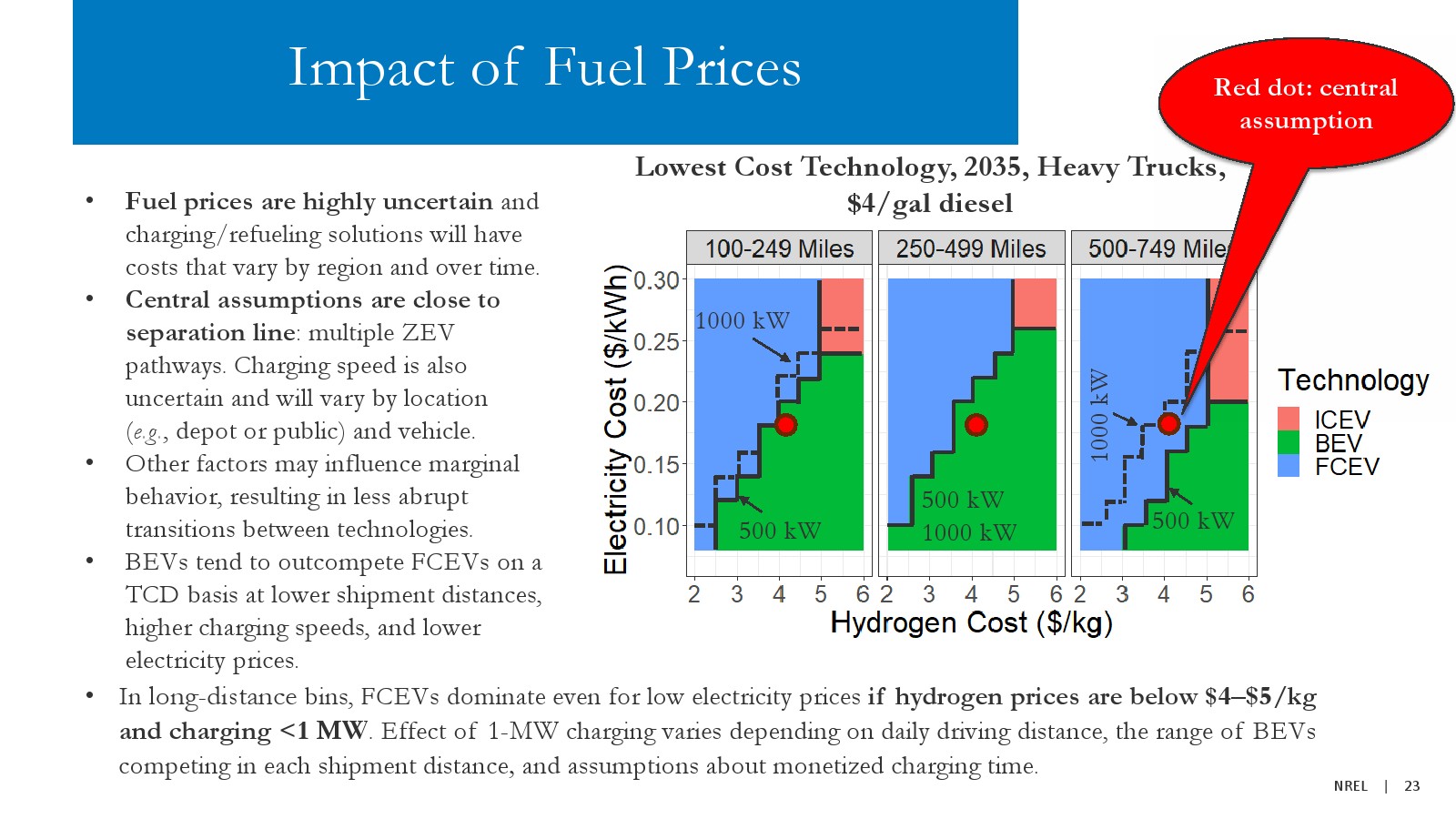 NREL：中型和重型公路车辆零排放成本分析