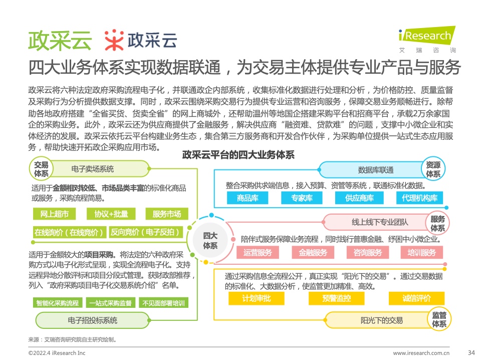 艾瑞咨询：2022年中国政企采购数字化转型白皮书